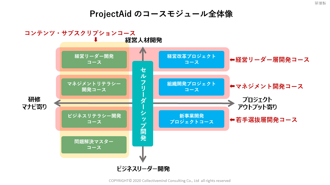 ウォルポーティング博士 リーダーマネジメント実践プログラム コースの紹介